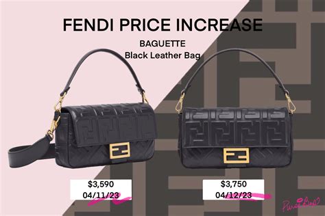 Fendi Price Increase in 2024: Latest News and Prices.